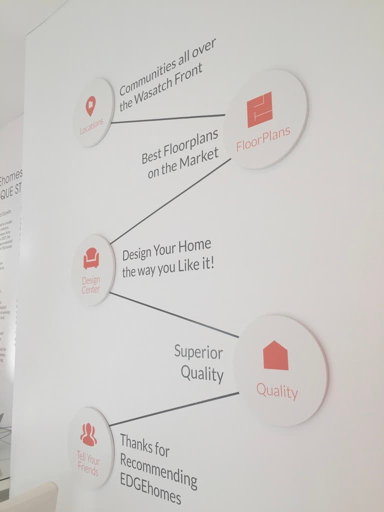 Wall signage for Edge Homes showing a zig-zag process map with circular icons for locations and floorplans.